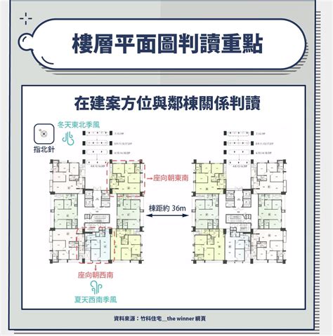 大樓坐向|建物平面配置圖怎麼看？ 格局、通風、採光的秘密全。